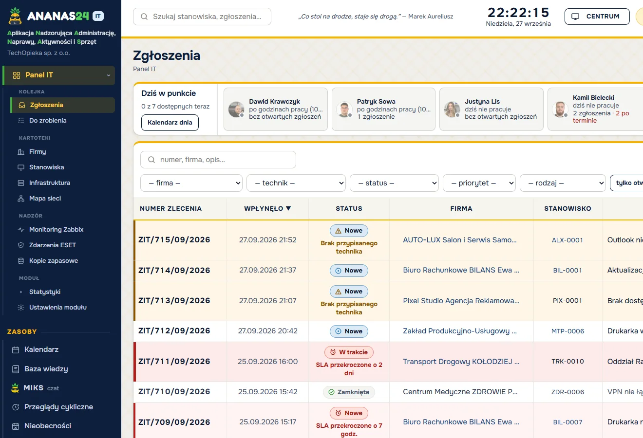 Lista zgłoszeń IT w motywie ANANAS – przykładowe dane