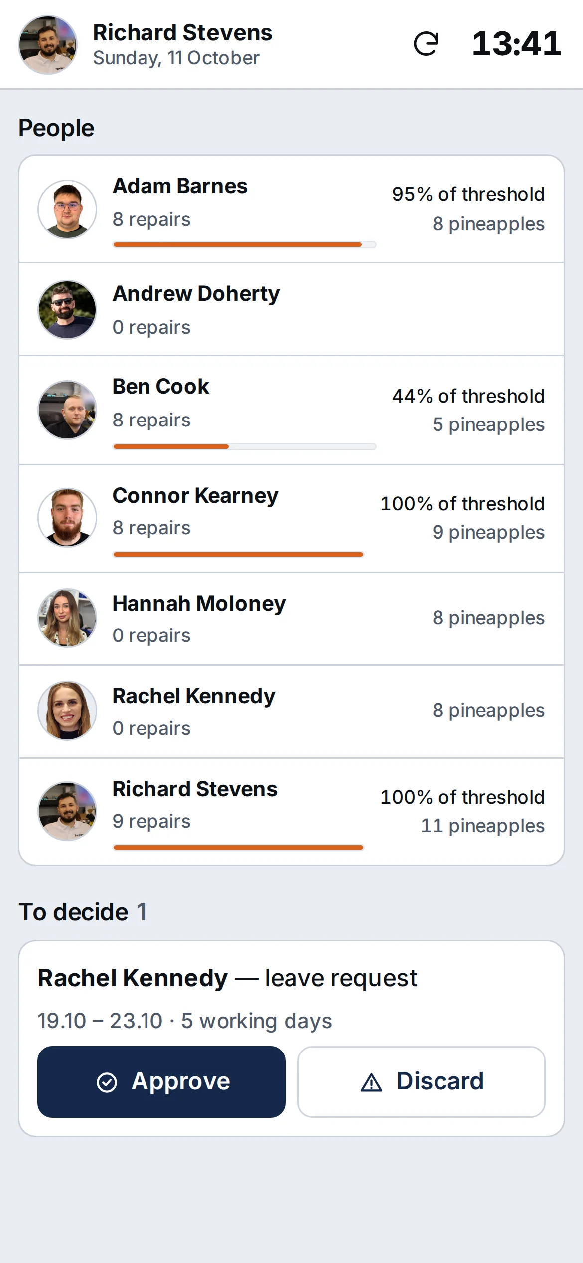Manager’s Today screen, People section: technicians with their number of repairs, percentage of the bonus threshold and pineapples, plus a leave request to approve – sample data