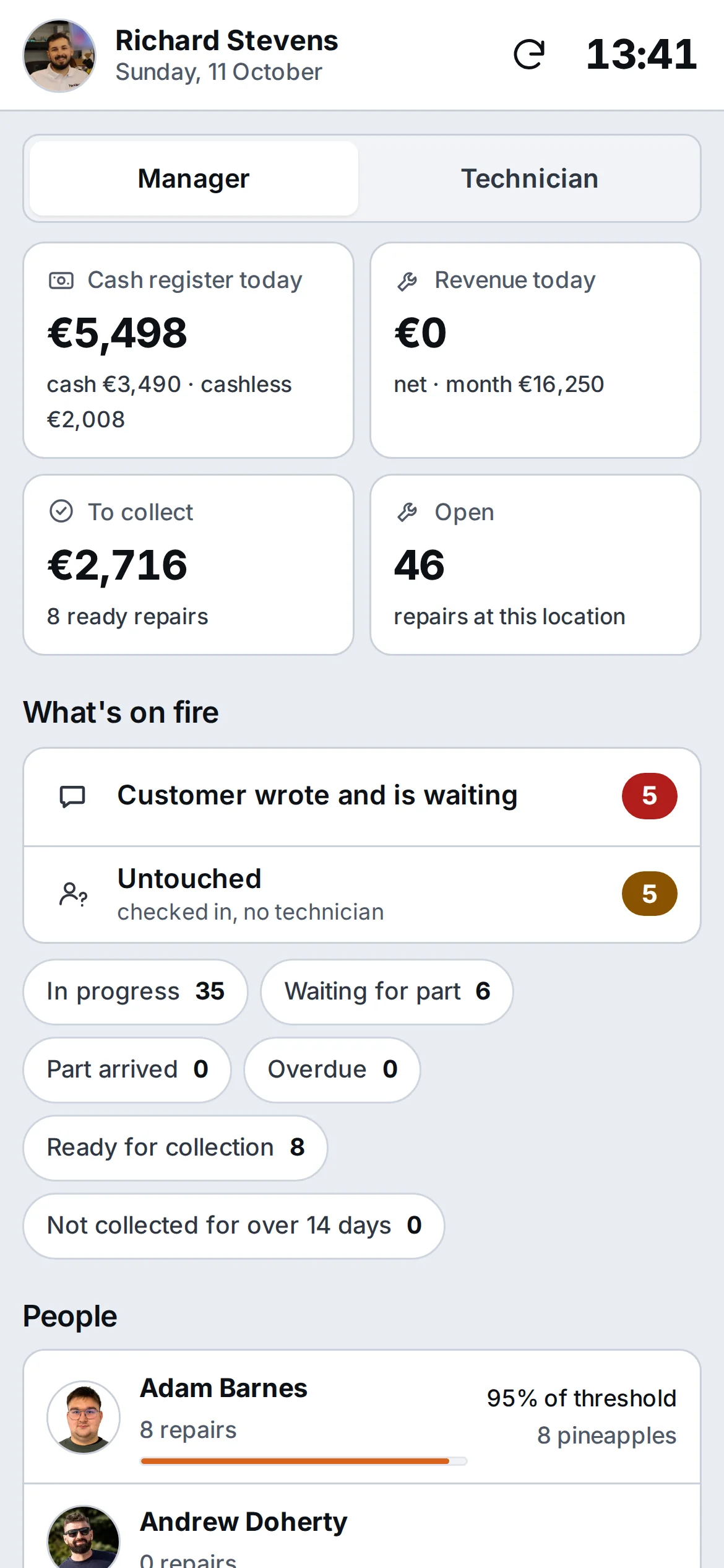Manager’s Today screen: till today, revenue, to be collected, open repairs and the What’s on fire list – sample data