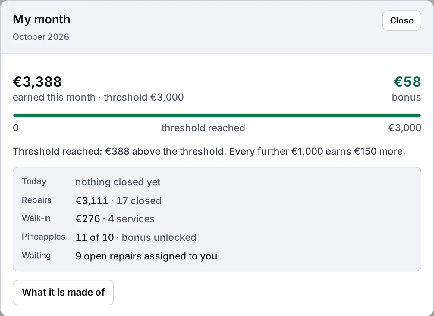 My month window: earnings this month vs the bonus threshold, how much above it, walk-in services and pineapples – sample data
