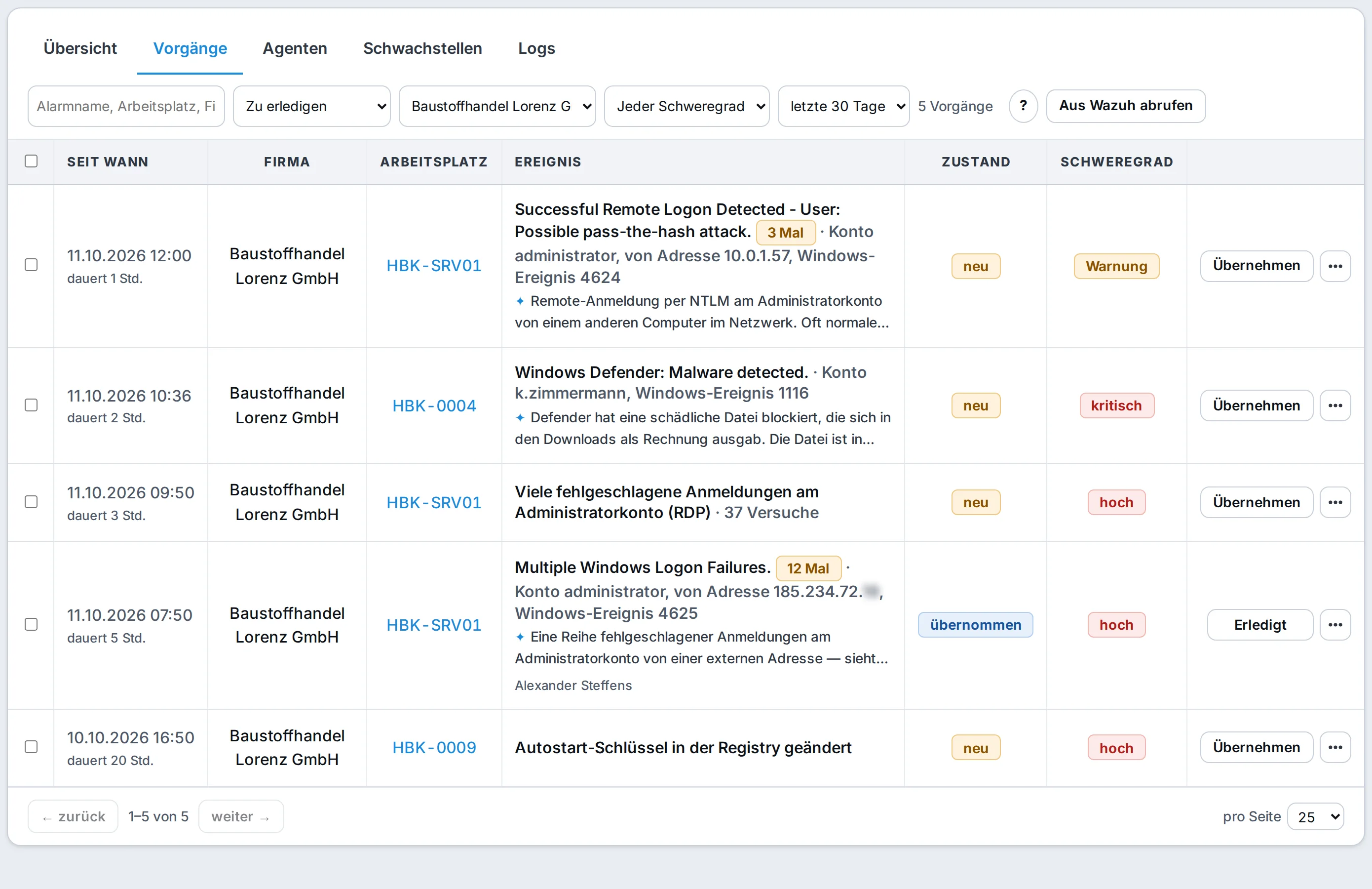 Reiter Vorgänge: Wazuh-Warnungen, zu Fällen gruppiert, mit Arbeitsplatz, Wiederholungszähler, Status, Schweregrad, verständlicher Erklärung und Schaltfläche Übernehmen – Beispieldaten