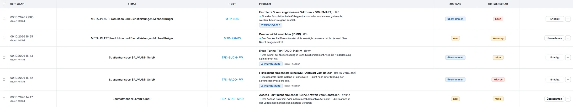 Zabbix-Problemliste in ANANAS mit Erklärung in einem Satz, eigenem Status, Schweregrad und den Schaltflächen Übernehmen und Erledigt – Beispieldaten