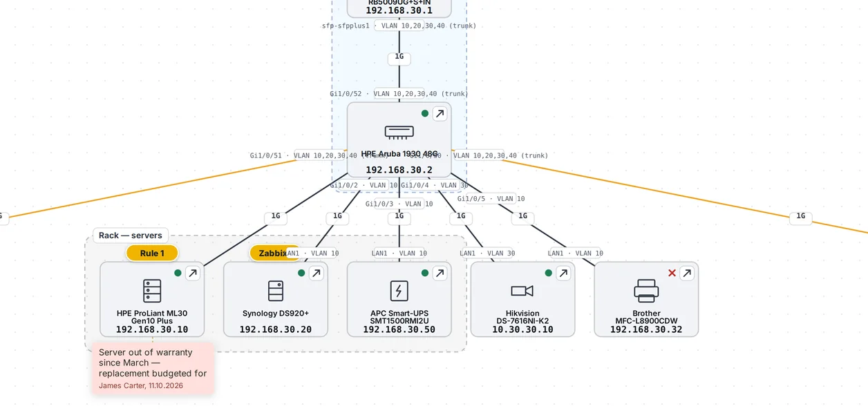 Network map in ANANAS: switch, ports and VLANs, devices in the server rack zone with a sticky note and event badges – sample data