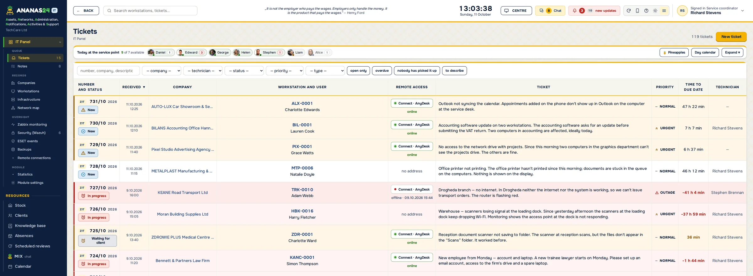 IT ticket list in the ANANAS theme – sample data