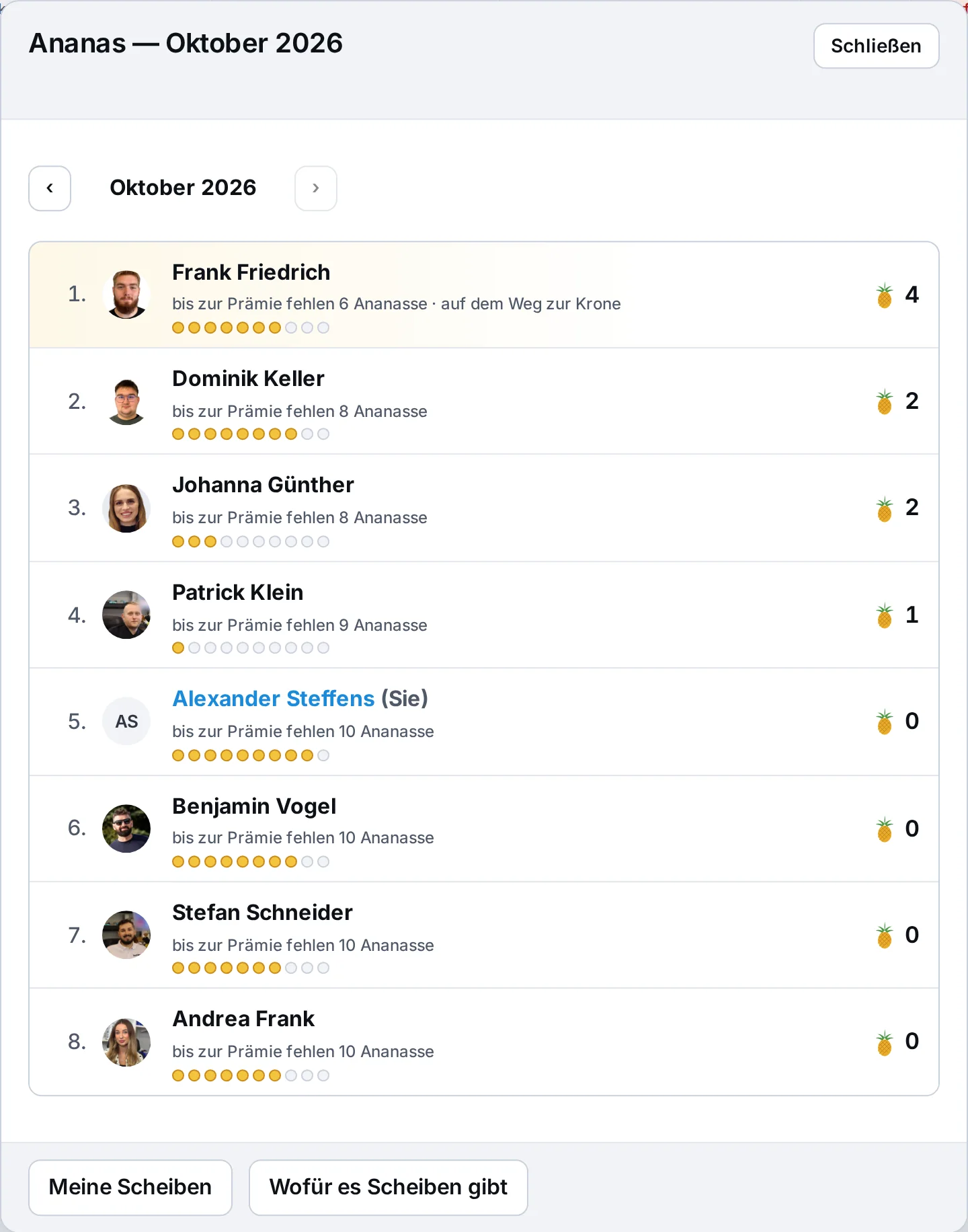 Ananas-Rangliste für Oktober 2026 im IT-Dashboard: Techniker mit ihren Ananas, Scheiben bis zur nächsten und wie viele bis zur Prämie fehlen – Beispieldaten