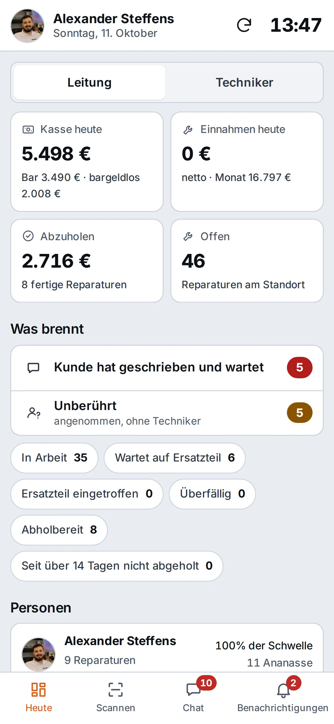 Bildschirm „Heute“ für die Leitung: Kasse heute, Umsatz, offene Forderungen, offene Reparaturen und die Liste „Was brennt“ – Beispieldaten