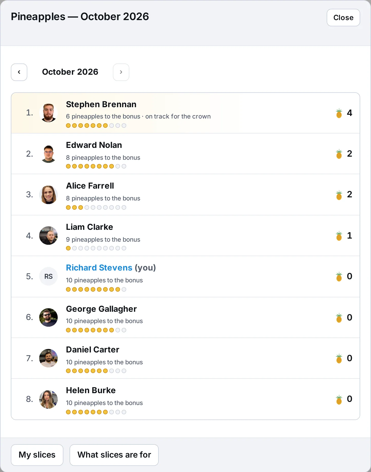 Pineapples leaderboard for October 2026 in the IT Panel: technicians with their pineapples, slices towards the next one and how many are missing to the bonus – sample data