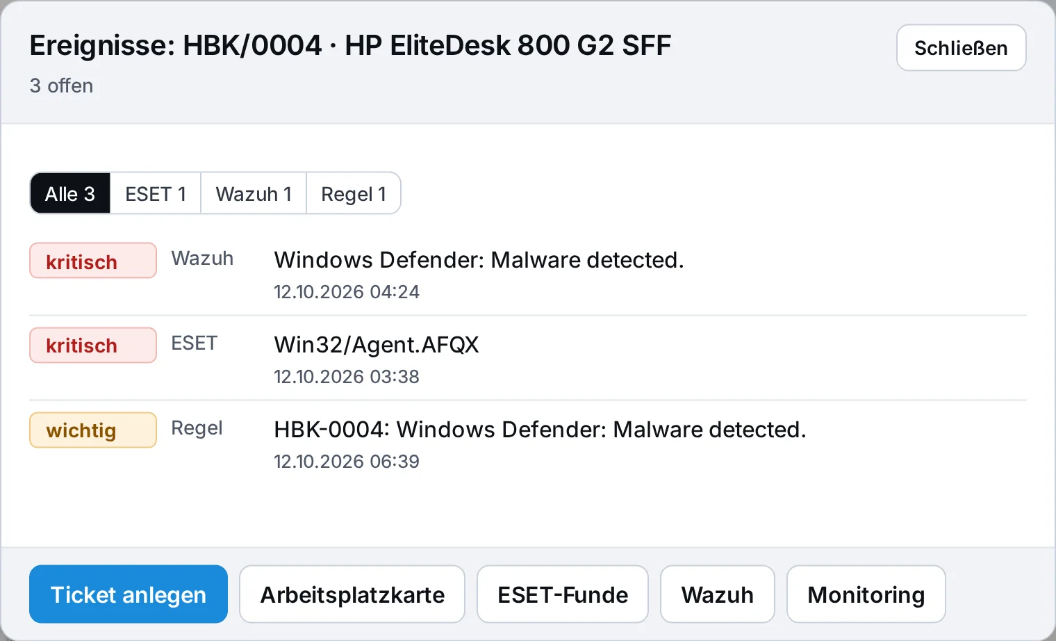 Ereignisfenster des Computers HBK/0004 auf der Netzwerkkarte: drei offene Ereignisse aus Wazuh, ESET und Regel, bewertet als kritisch oder wichtig, sowie Schaltflächen Ticket anlegen, Arbeitsplatzkarte, ESET-Funde, Wazuh und Monitoring – Beispieldaten
