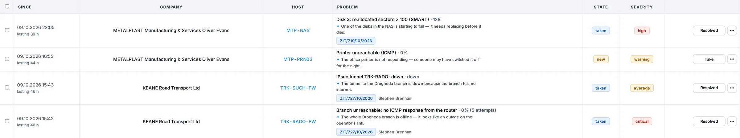 Zabbix problem list in ANANAS with a one-sentence explanation, status and Take and Resolved buttons – sample data
