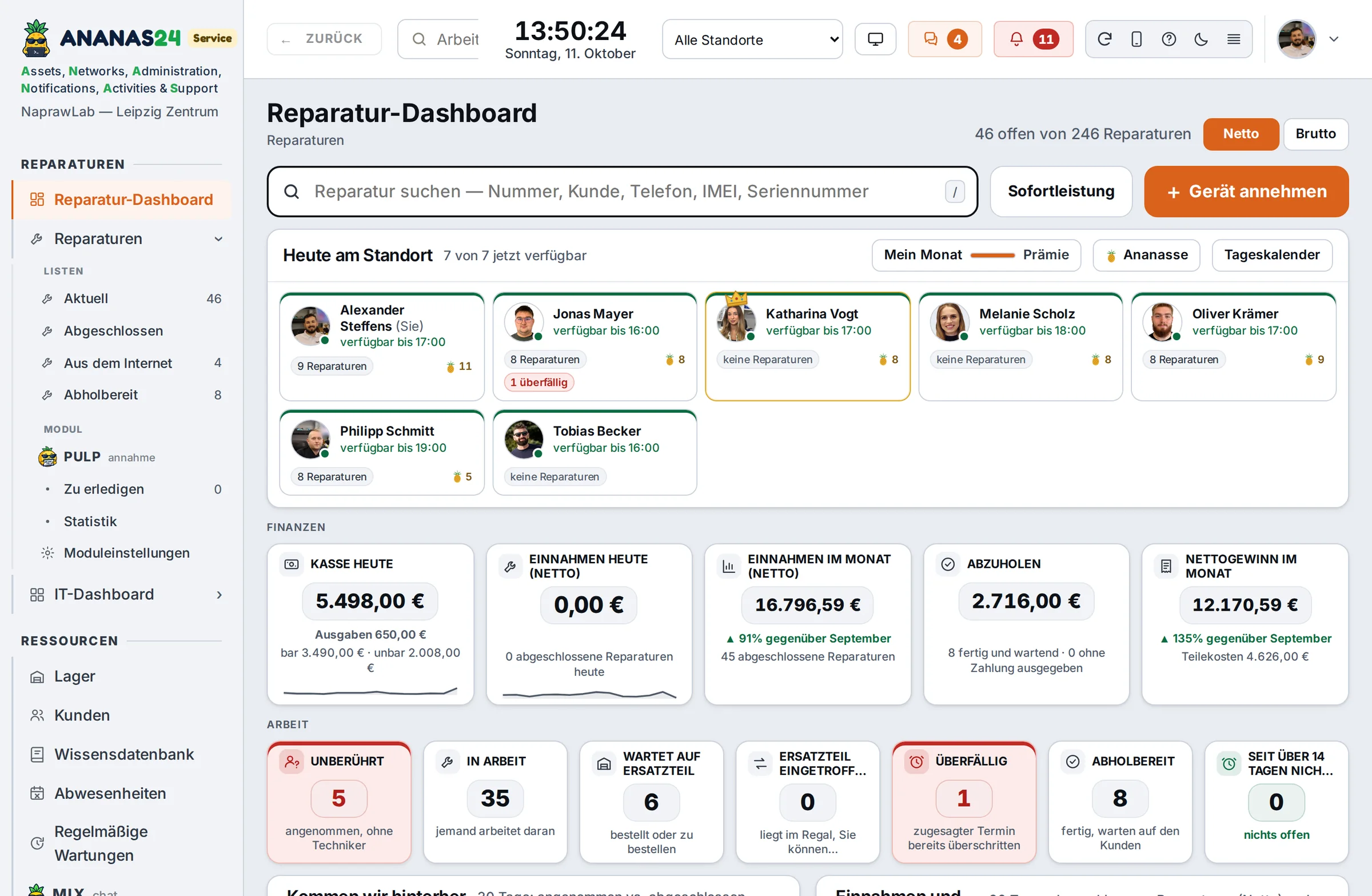 Reparatur-Dashboard mit Programmmenü: Suchfeld, „Heute am Standort“ mit dem Team und seinen Reparaturen, Geld (Kasse heute, Umsatz und Nettogewinn im Monat) und Arbeitskacheln – Beispieldaten