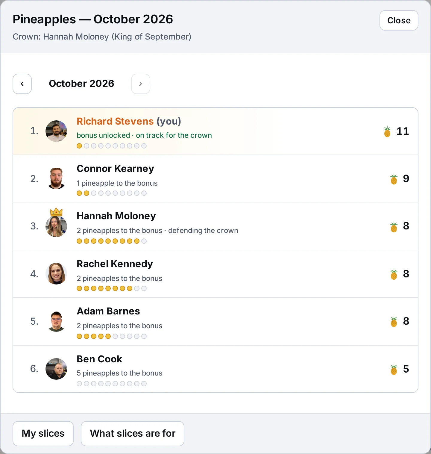 Pineapples ranking for October 2026: technicians and the counter with their pineapples, slices towards the next one, how far they are from the bonus and a note on September’s King crown – sample data