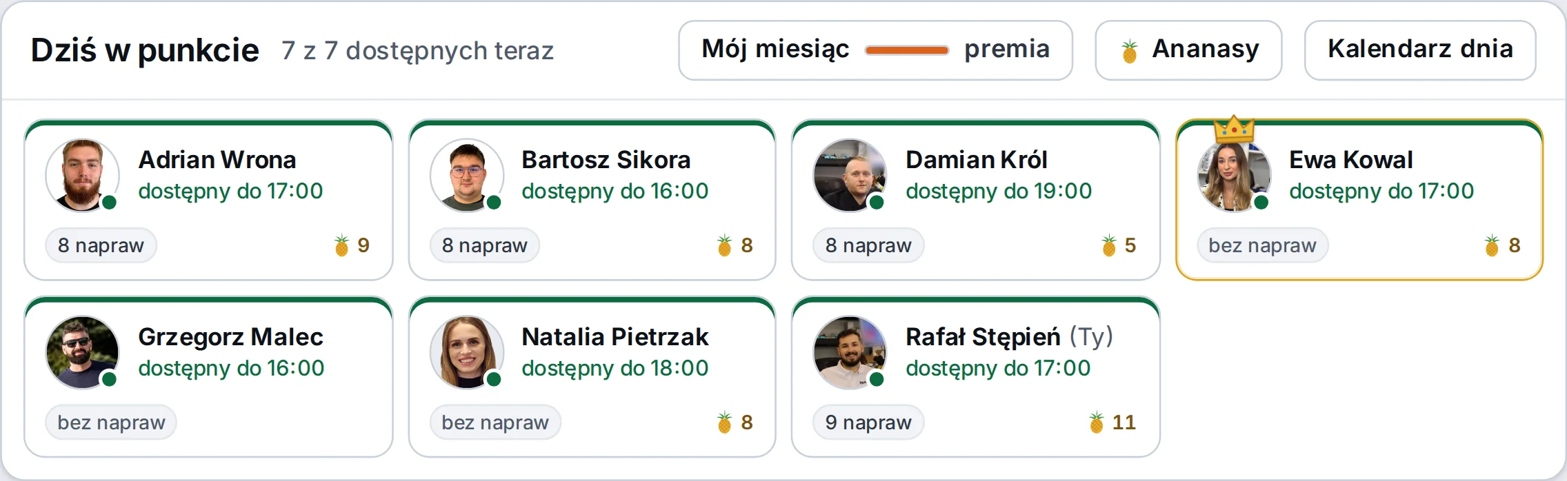 Pulpit napraw, pasek Dziś w punkcie: siedmiu serwisantów z liczbą napraw, naprawami po terminie, ananasami i statusem dostępności – przykładowe dane
