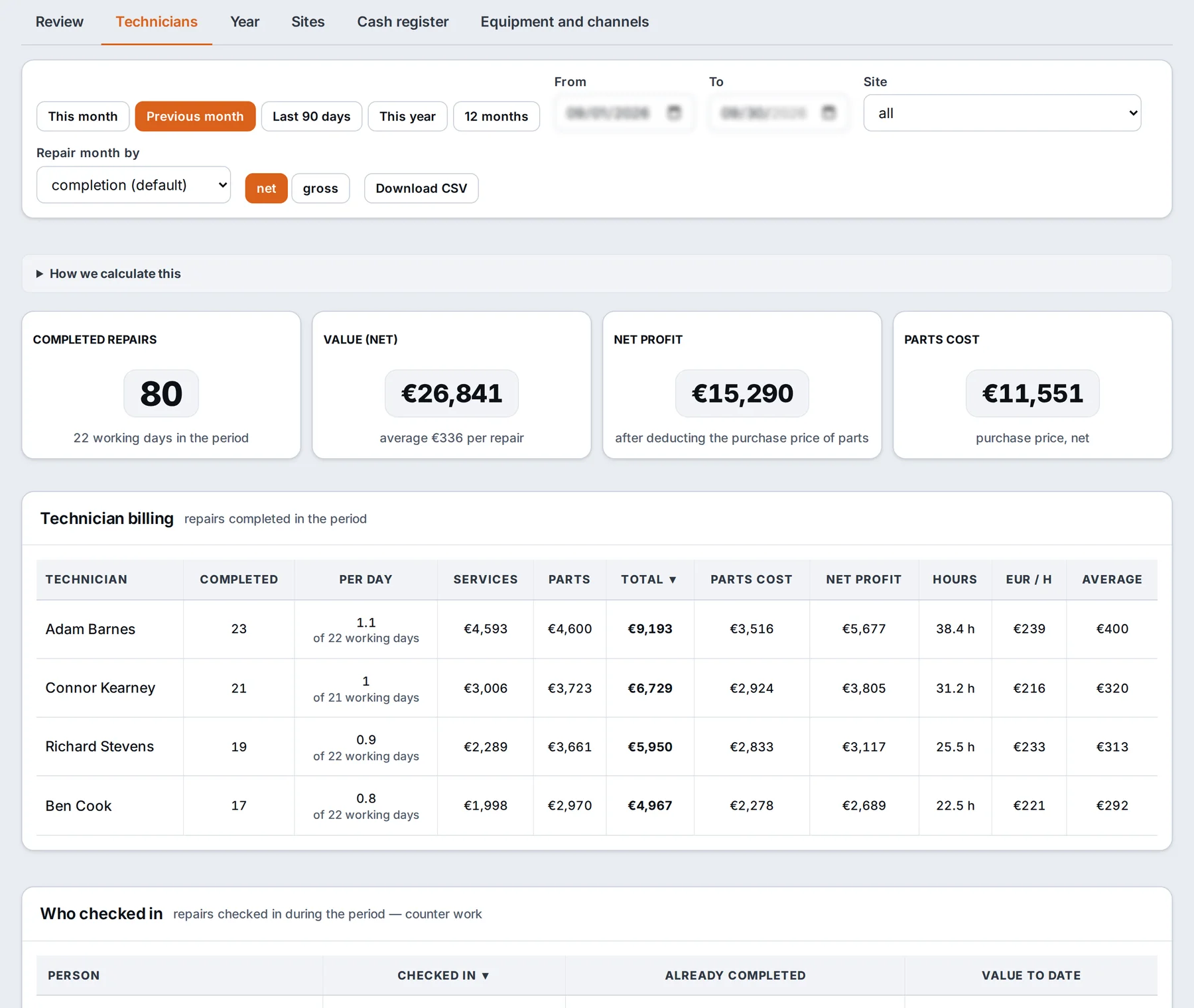 Repair statistics, Technicians tab: completed repairs, value, net profit, cost of parts and each technician’s settlement per hour – sample data