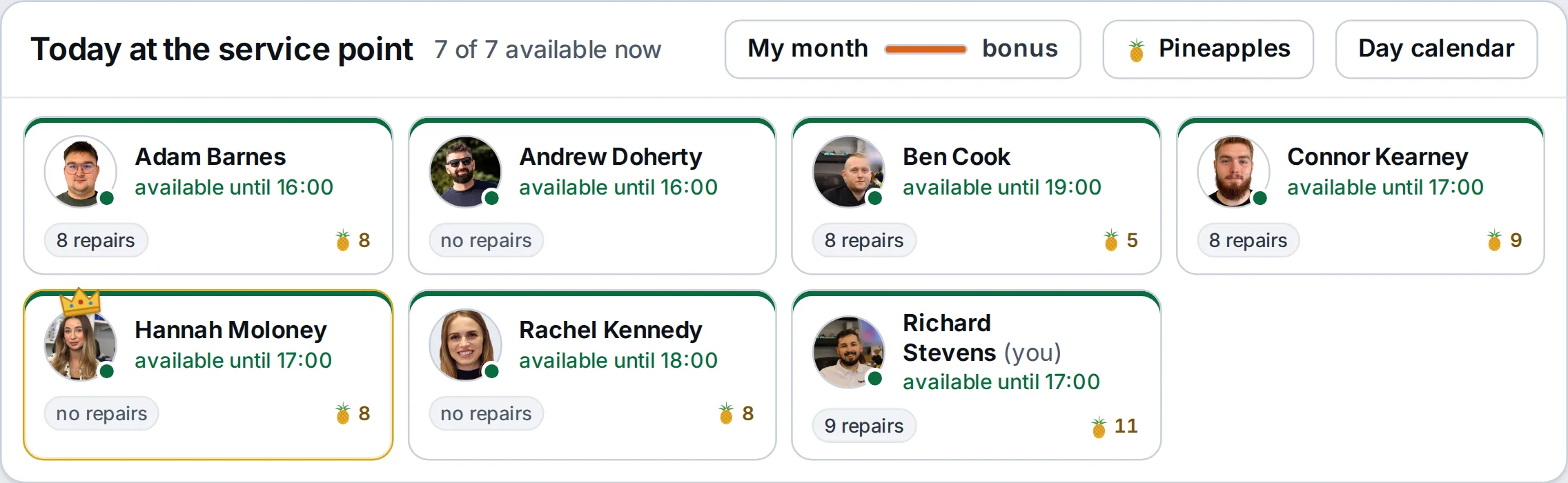 Repairs dashboard, Today at the location bar: seven technicians with their number of repairs, overdue repairs, pineapples and availability status – sample data